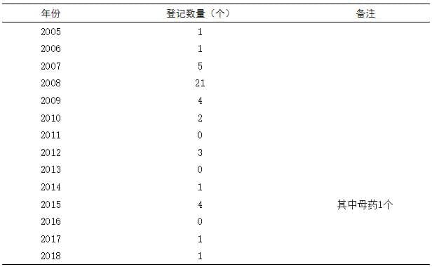 拟除虫菊酯类杀虫剂重点品种——高效氯氟氰菊酯在我国产品登记情况