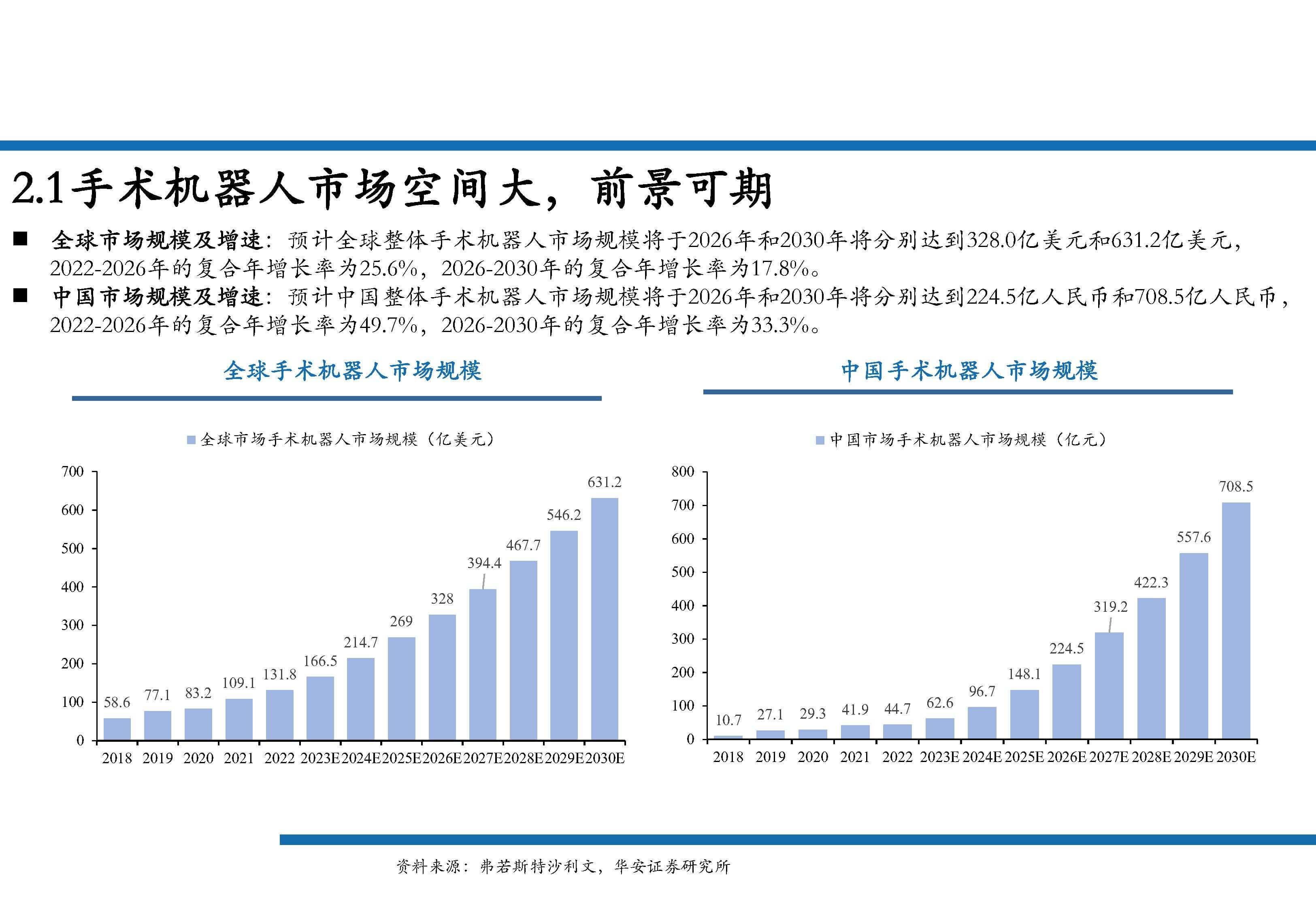 2025手术机器人行业发展现状、市场空间、技术进展及重点公司分析