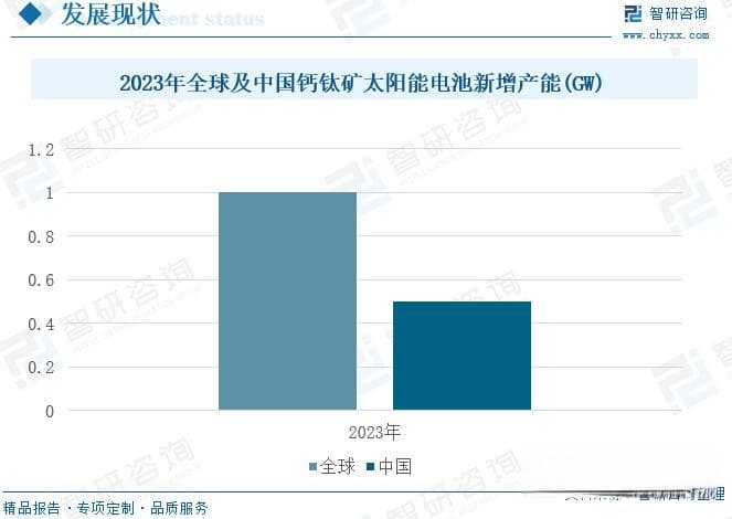 2025年钙钛矿涂布机行业发展现状、市场格局、未来市场空间分析