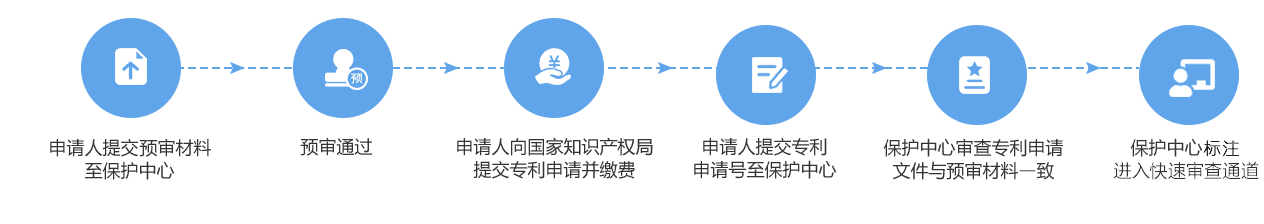 专利申请预审服务介绍