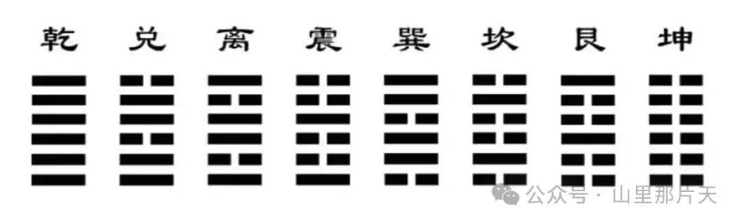 如何区分先天八卦和后天八卦