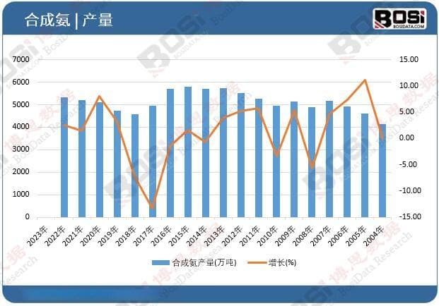 深度解读：中国合成氨市场的现状与未来趋势