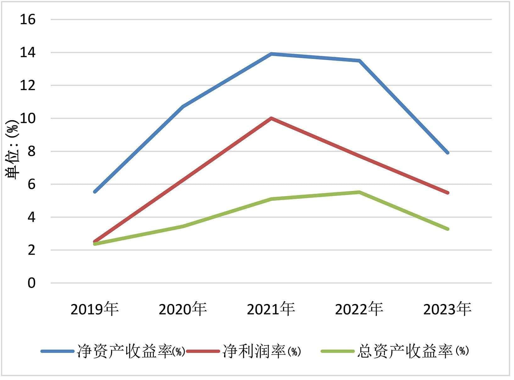 恶意并购动因及经济后果分析——以粤民投收购中国宝安为例