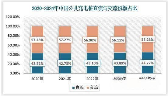 高压快充时代来临，新能源车企能否借此驶入发展快车道？