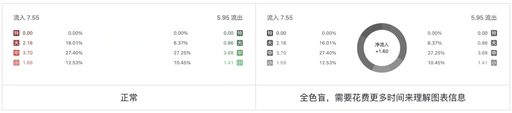 色盲不迷茫：股票UI设计突围之路