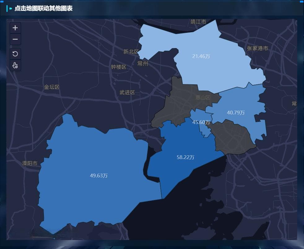 电商怎么做数据分析？这6个模型你一定用得上！