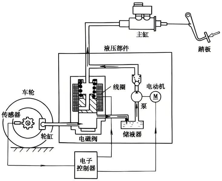 摩托车的TCS到底是什么？有什么用呢？