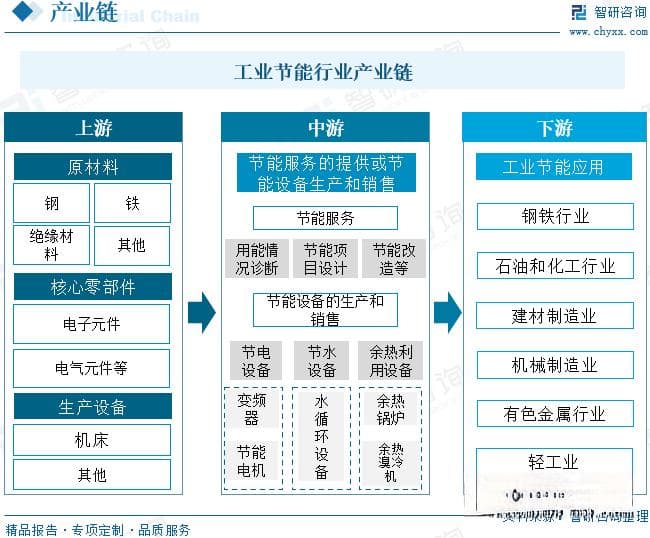 2025年中国工业节能行业深度分析：市场规模持续增长，余热余压利用成新增长点