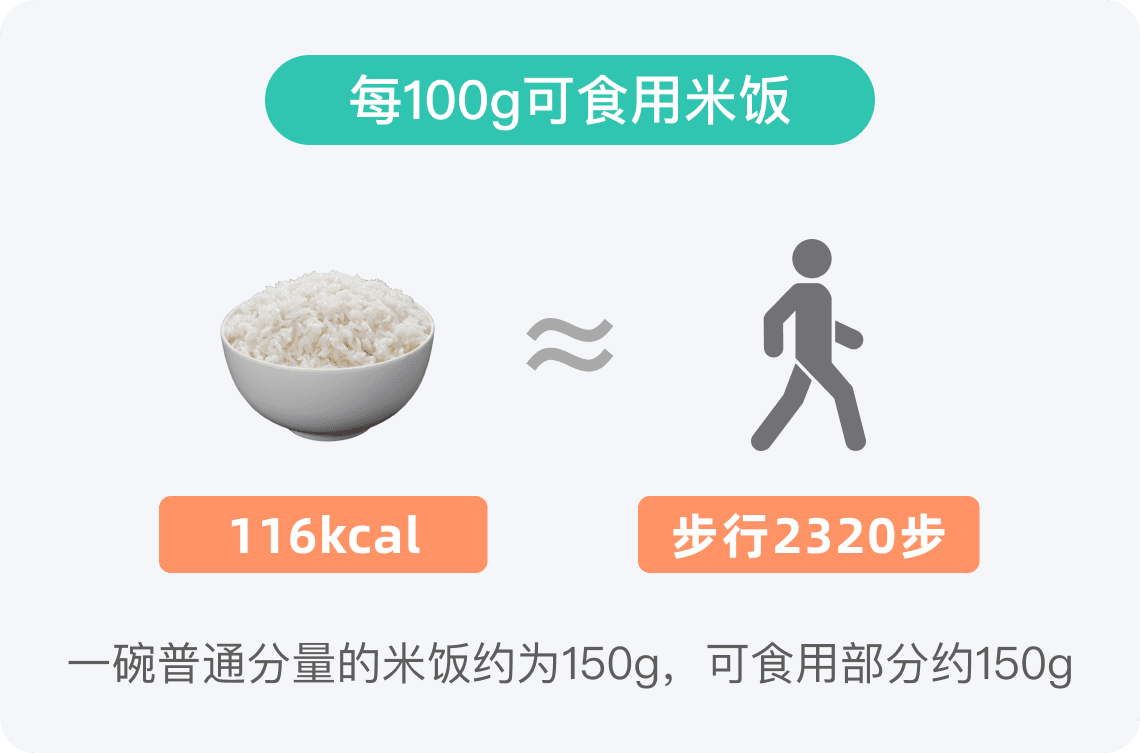 200克米饭的热量