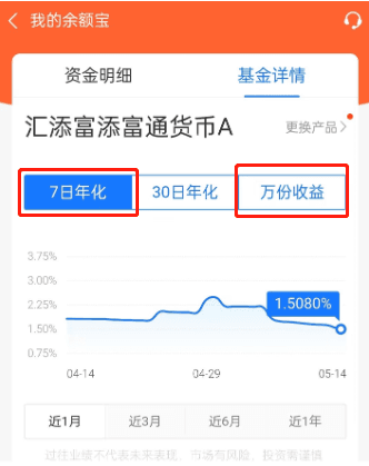 货币基金收益率看什么？