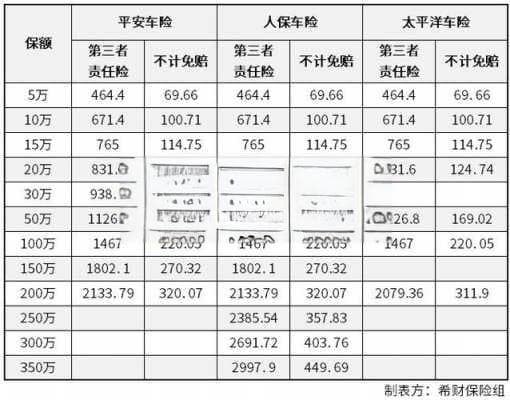 货车保险费用全解析：交强险、车损险、三者险怎么买？