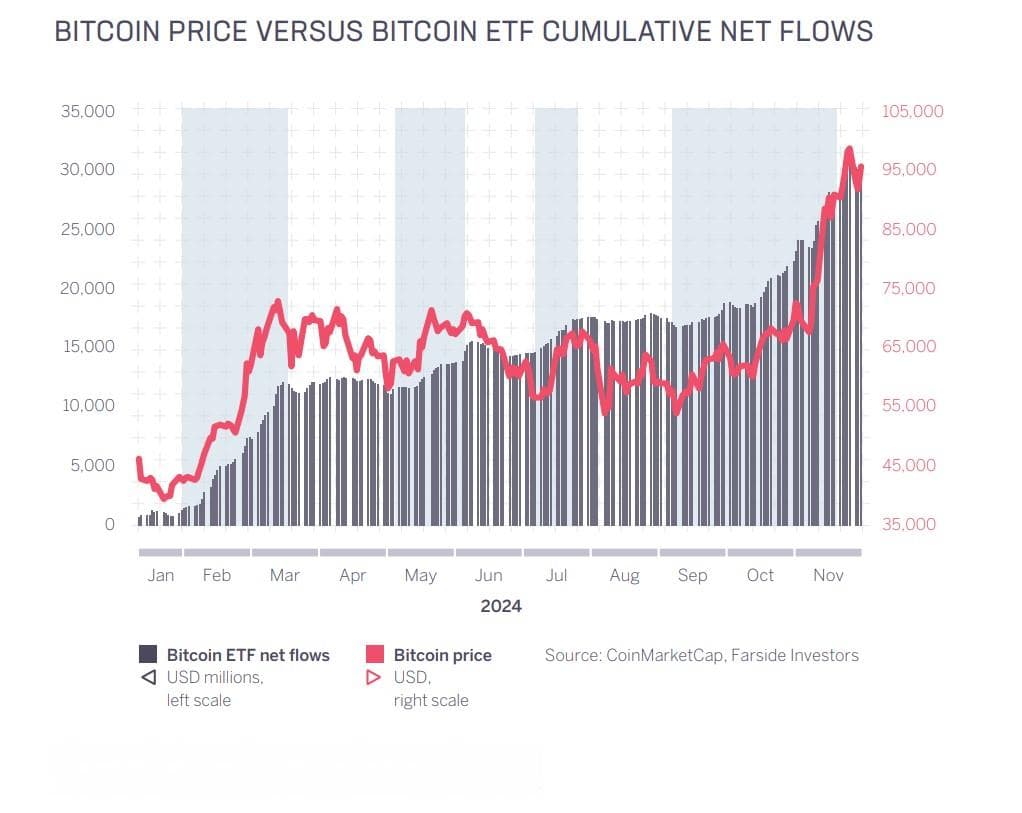 美国的比特币储备将对比特币的采用产生 “深远 ”影响： CoinShares
