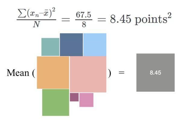 方差和标准差 Variance / Standard Deviation