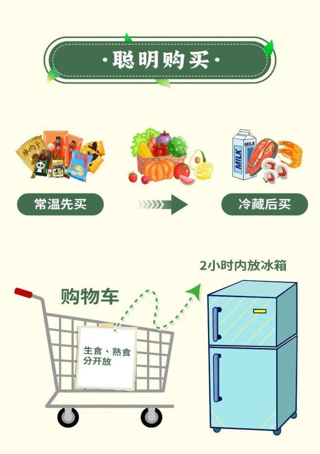 掌握食品安全营养小常识，守护健康好身体