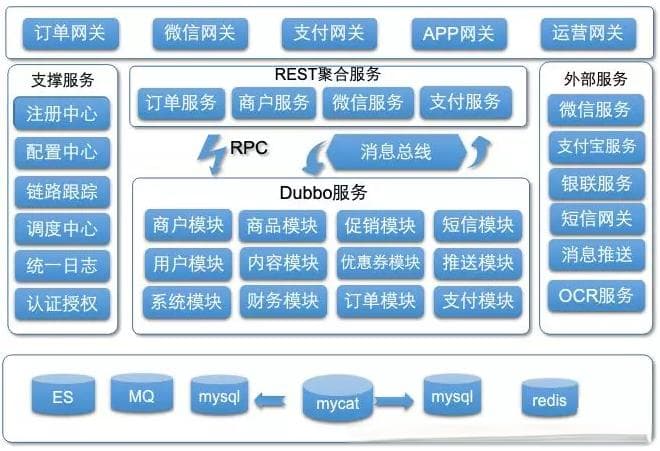 微服务架构：如何解耦你的系统？
