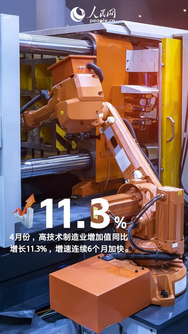 11.3%！制造业呈现“高端智能绿色”好势头