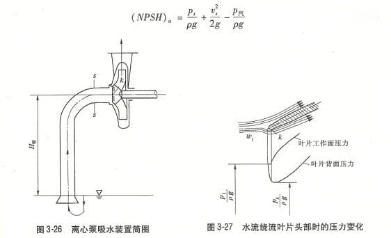 水泵技术常识：为什么水泵会产生汽蚀？