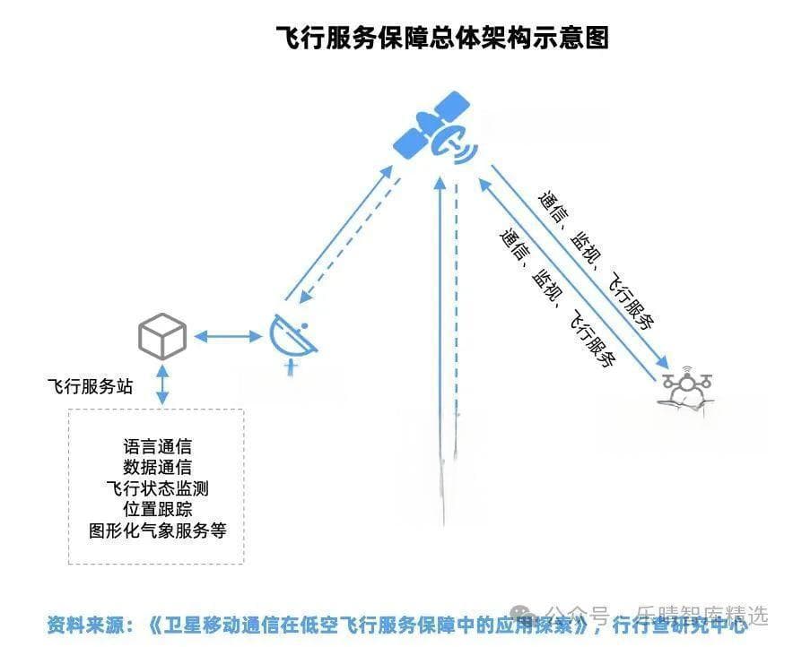低空经济产业链全景解析