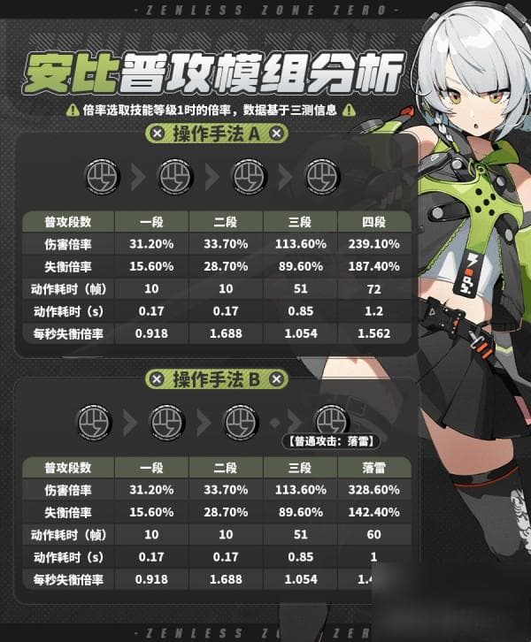 《绝区零》安比角色攻略大全