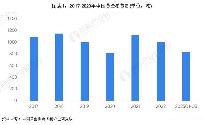 中国央行成为全球黄金最大买家！中国黄金需求创21年以来新高