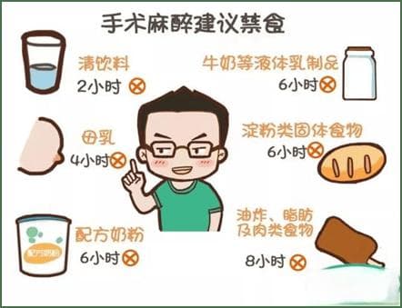 术前禁食有讲究，术后进食要趁早：ERAS饮食管理指南