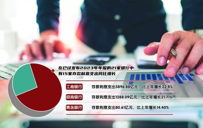 存款利率不断下行 银行负债成本为何更高？