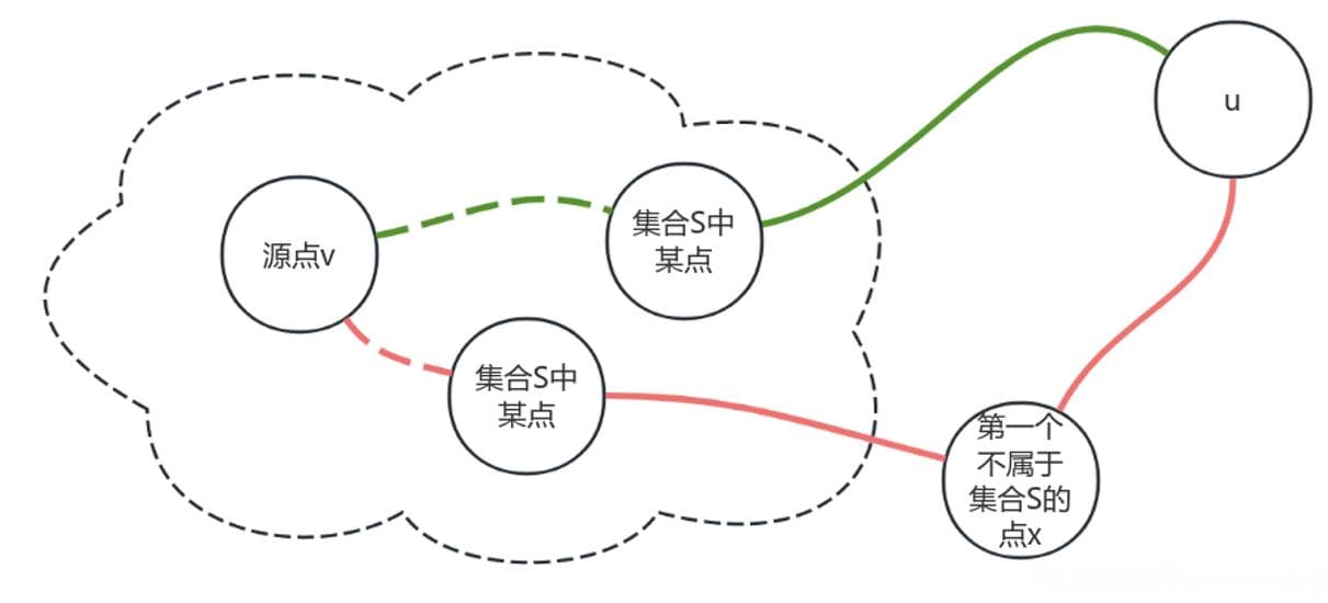 贪心算法正确性证明：从理论到实践