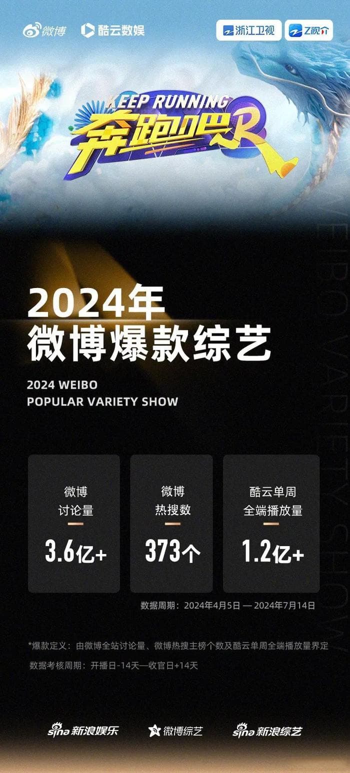 2024年综艺复盘：有爆款，在回暖