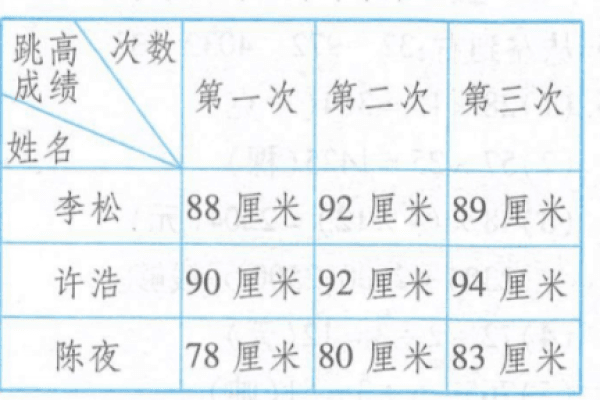 名字评分标准全解析：从五行到音韵，详解传统命名学