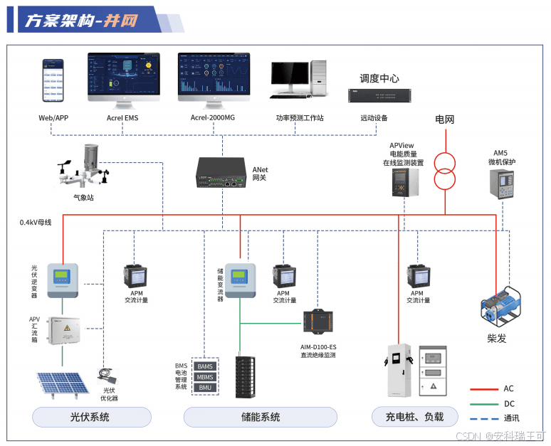 微电网能量管理系统的技术革新与多场景应用探索