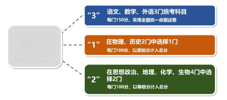江苏新高考时间科目安排表2025最新（各门具体考试时间）