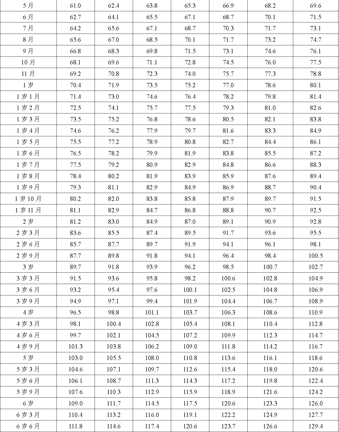 10岁男孩身高1米35正常吗？科学长高攻略来了！