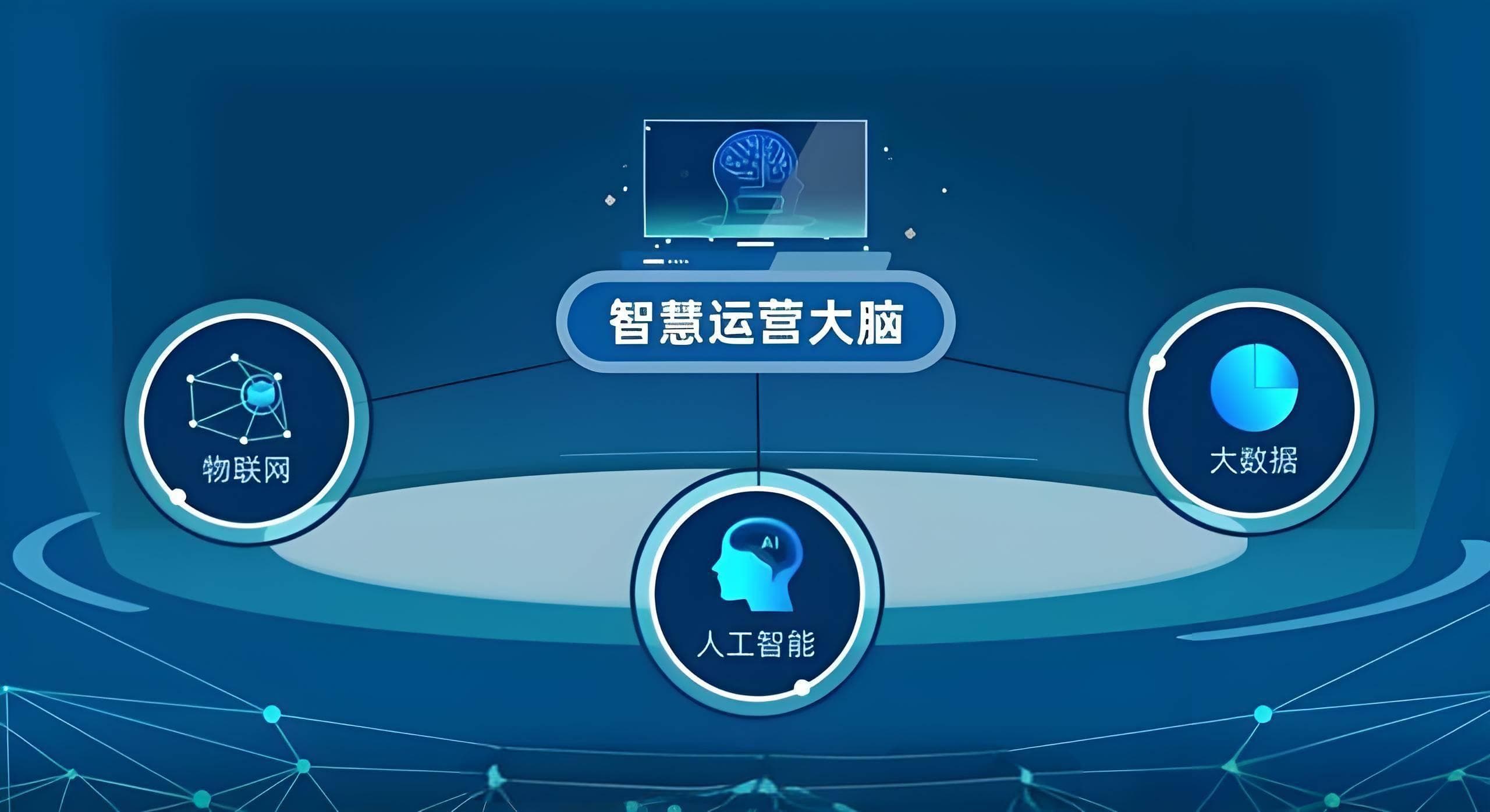金融行业：AI驱动智能获客，精准提升金融服务客户转化率