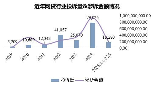 暴力高压催收、泄露隐私，分期乐、美团生活费、京东金融等平台被曝