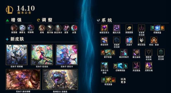 LOL 14.10版本更新：符文大改 ADC出装指南