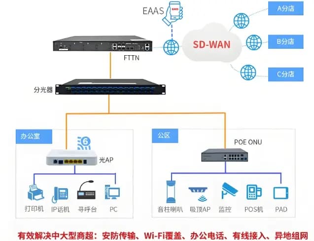 融合路由性能评估与选择：关键指标全解析