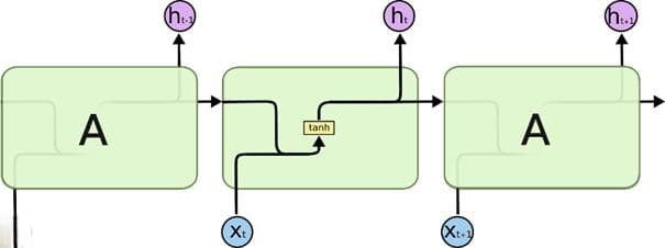 LSTM（长短时记忆网络）：结构与工作原理详解