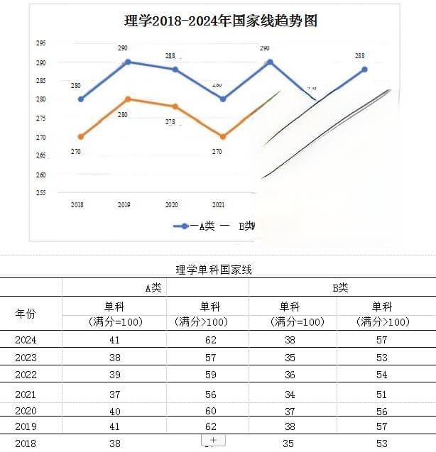 研究生考试专业院校选择之十四大门类解析——理学