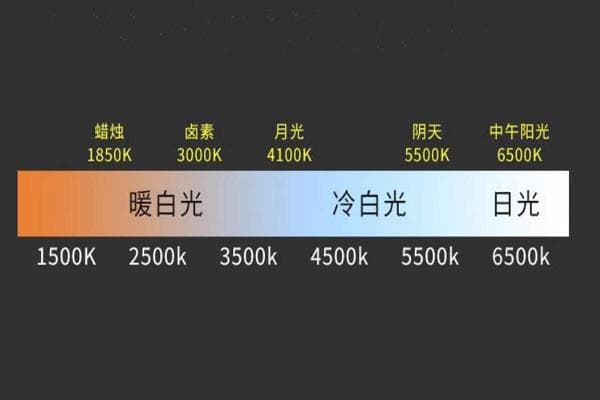 色温怎么理解？色温的特性及常见光源色温