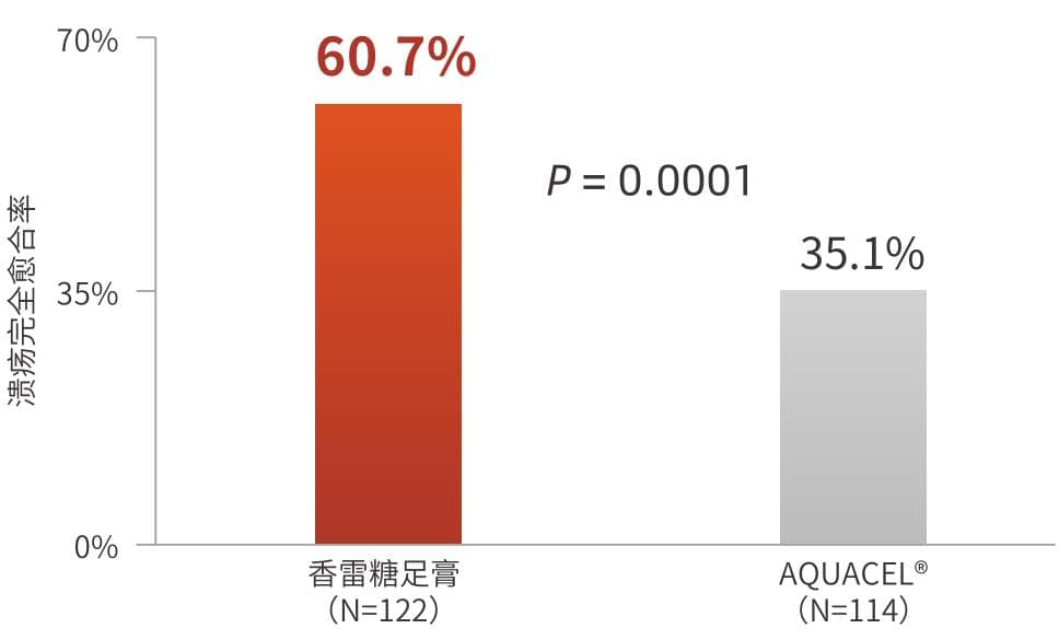 文献解读：糖尿病足溃疡创面治疗专家共识(2024)