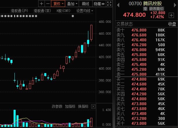 AI云计算资源稀缺性提升，腾讯百度接入DeepSeek引发市场高涨