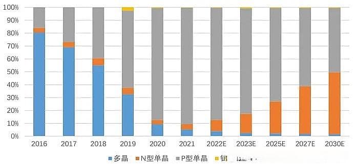 详解单晶拉晶工艺：从技术原理到最新发展