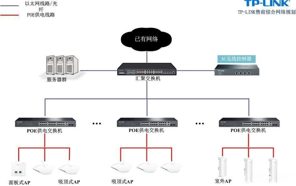 如何实现WiFi信号全覆盖？四种方案详解及实用建议