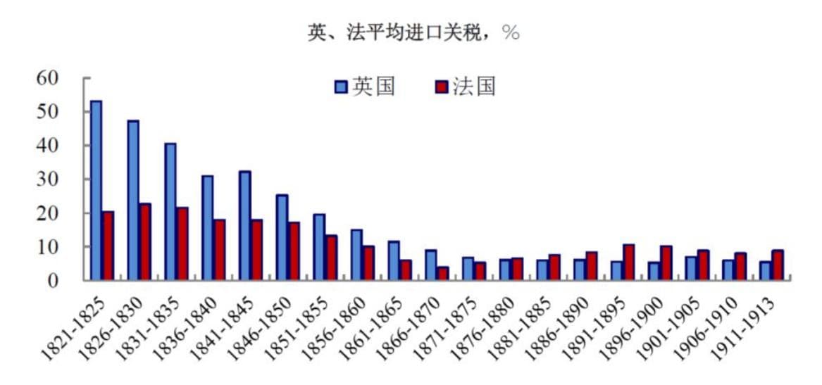 历史告诉我们，中国不必惧怕全球贸易保护主义回潮