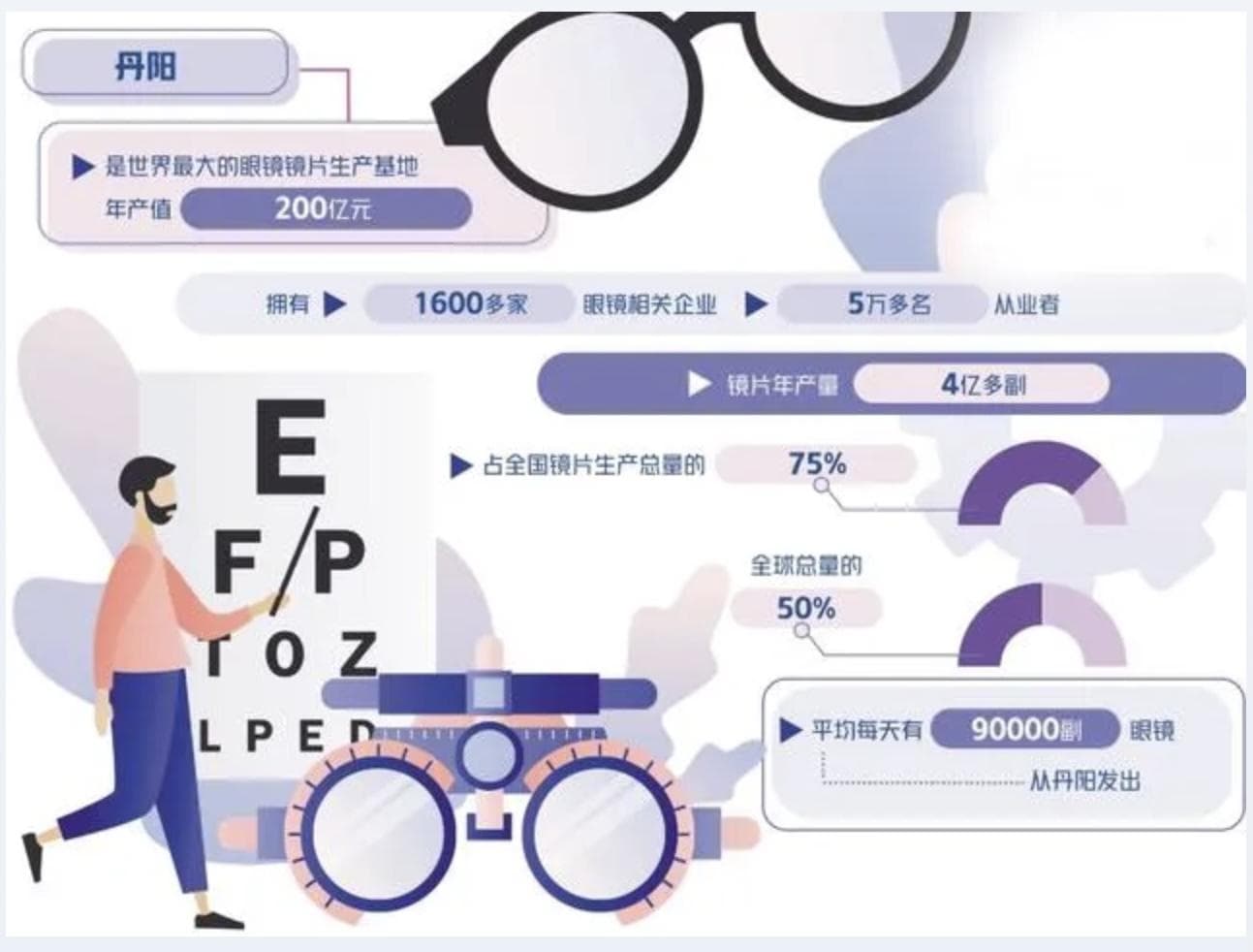 透视中国眼镜产业带：从本土制造到全球影响力
