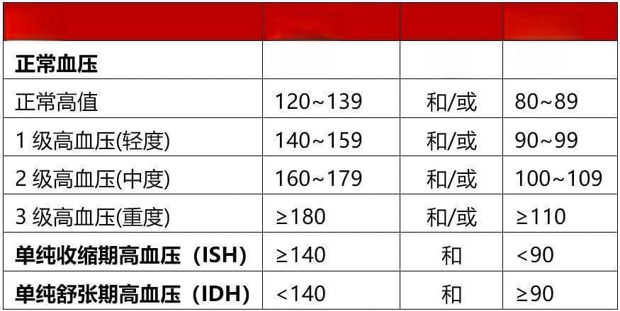 《中国高血压防治指南（2024年修订版）》正式发布