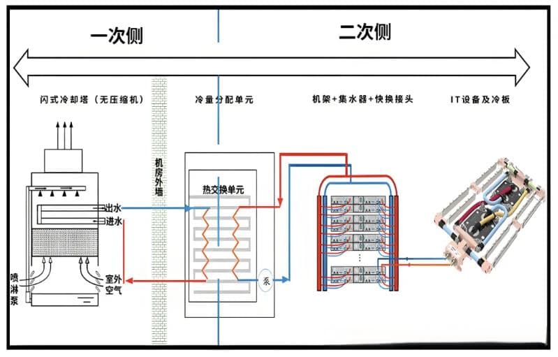 液冷技术在新能源行业的应用场景