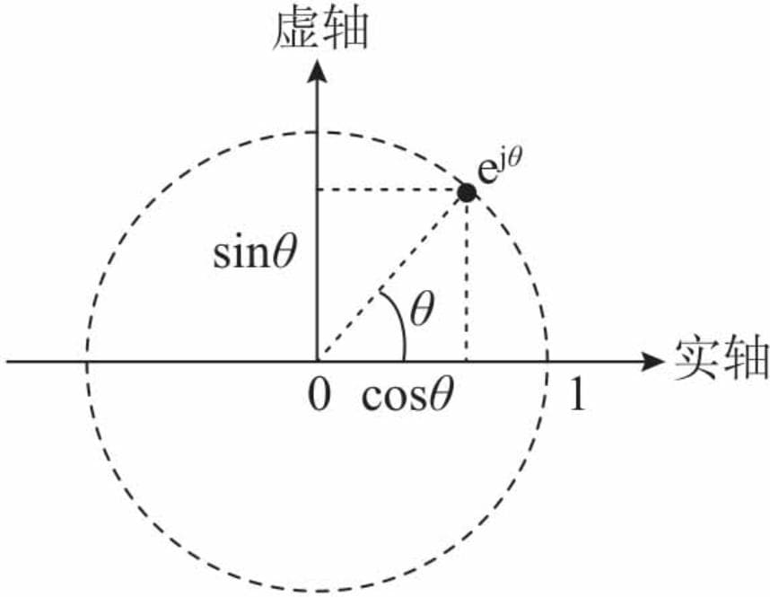 复指数信号：从欧拉公式到信号处理