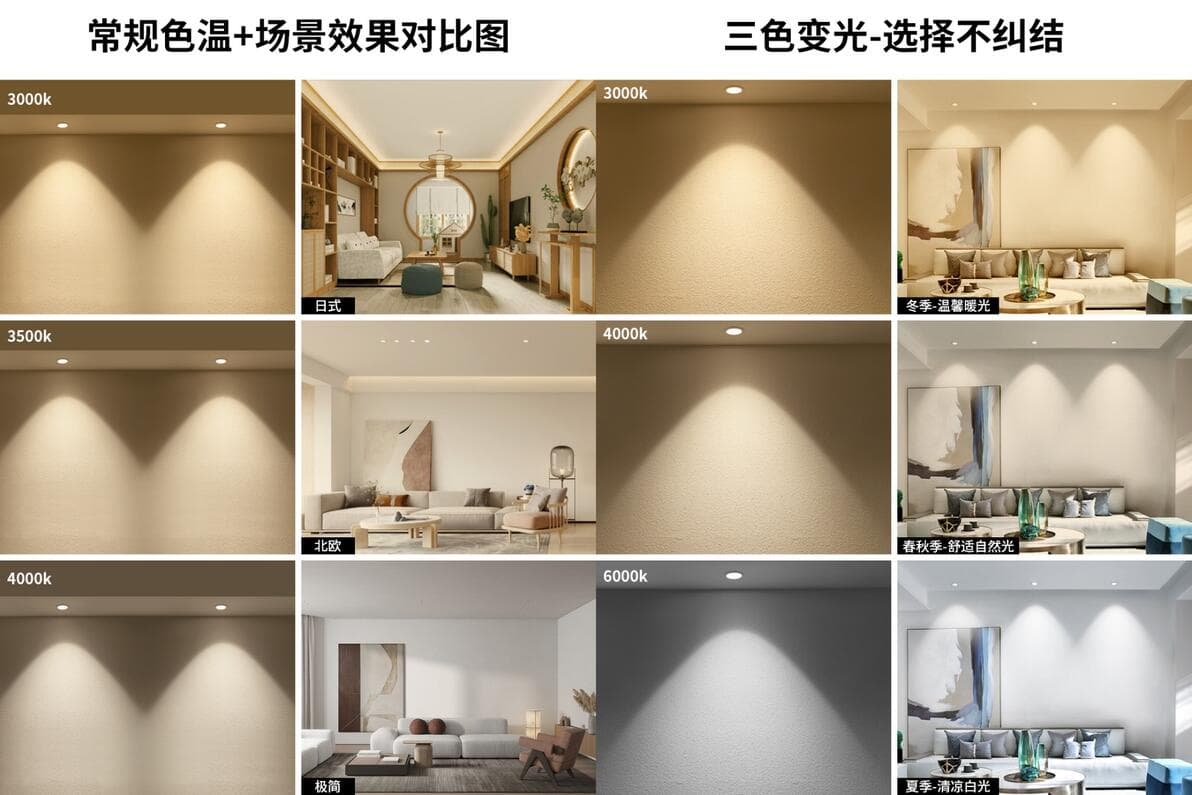 灯光色温怎么选？用科学的方式教你避坑！