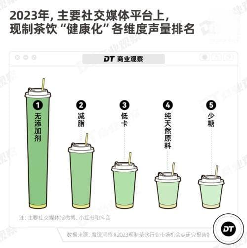 2024新茶饮深度观察：年轻人需要怎样的一杯奶茶？